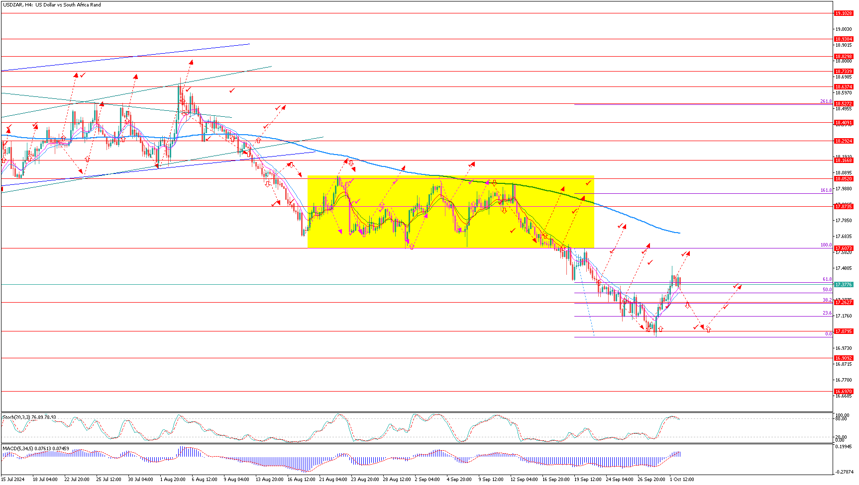 USDZARH4